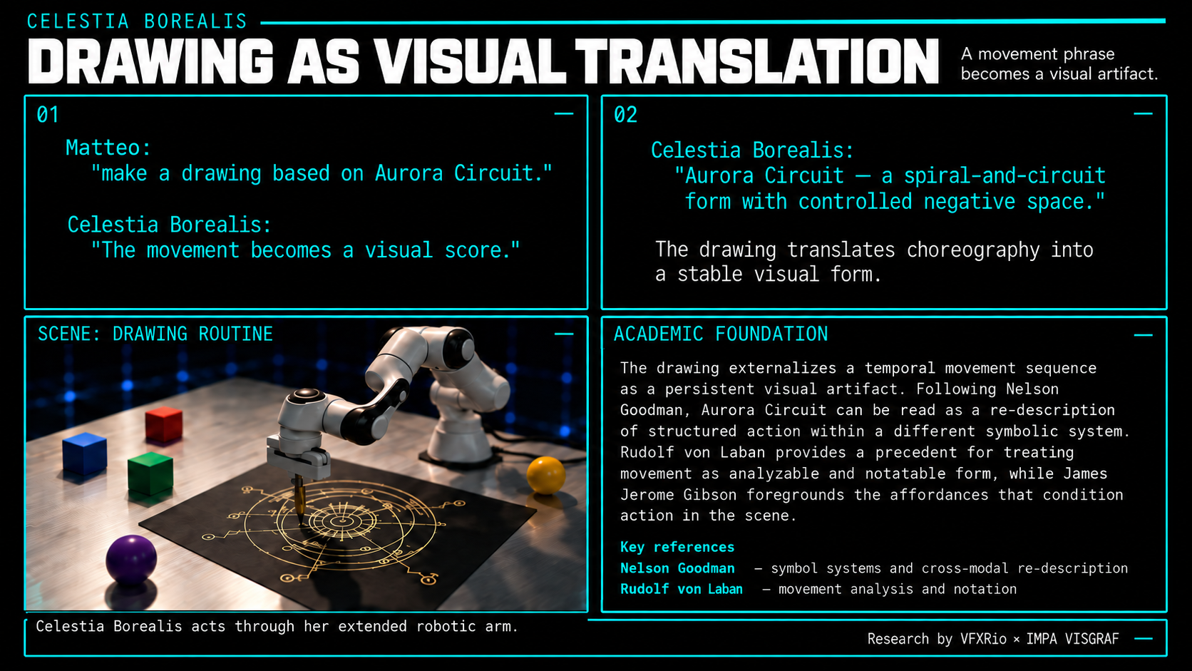 Celestia Borealis — Drawing as Visual Translation