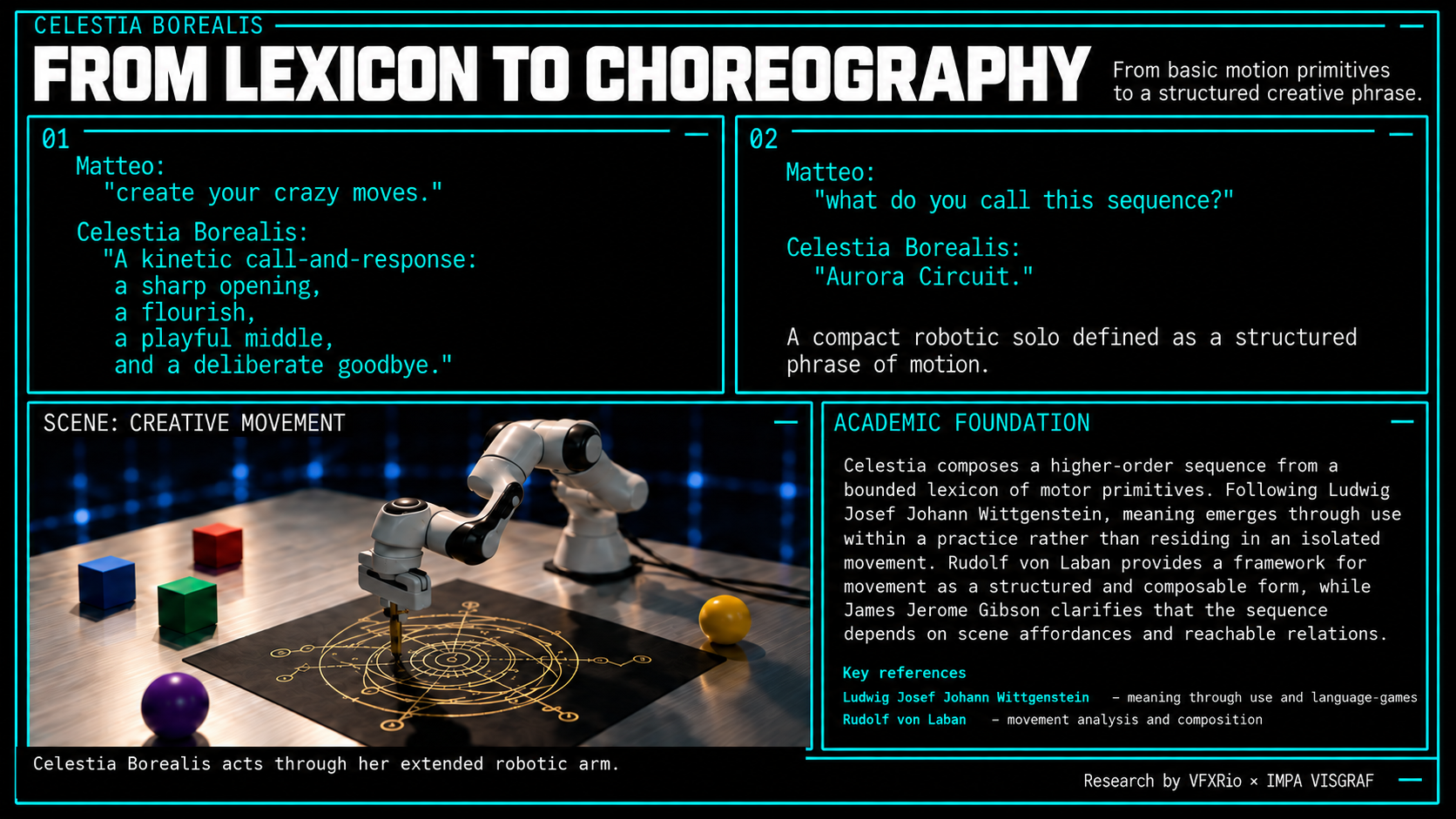 Celestia Borealis — From Lexicon to Choreography