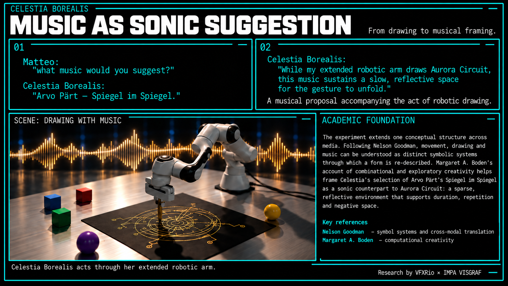 Celestia Borealis — Music as Sonic Suggestion