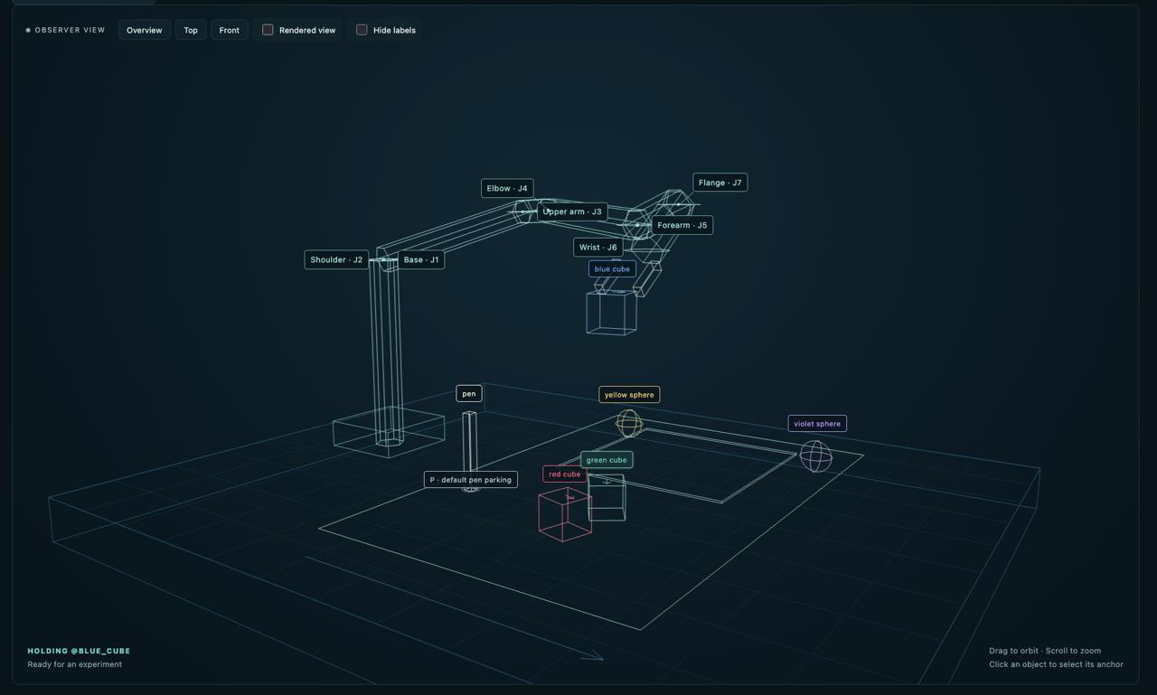 Franka Panda em wireframe segurando o cubo azul; juntas e objetos aparecem identificados na interface. Franka Panda em wireframe segurando o cubo azul; juntas e objetos aparecem identificados na interface.
