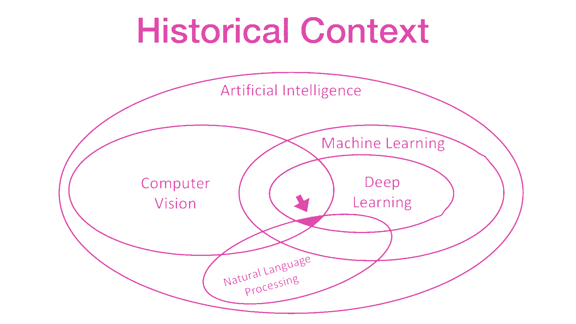 Diagramas estáticos - QR Comer