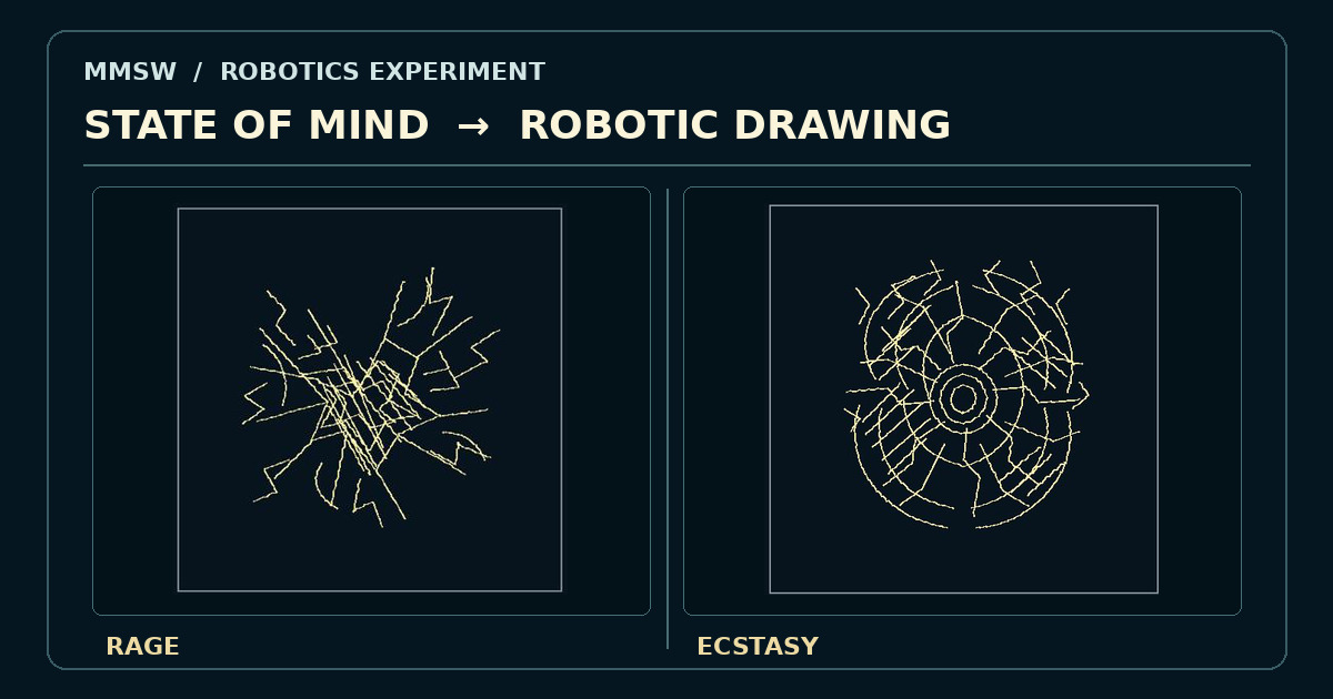 Experimento MMSW: comparação dos desenhos Rage e Ecstasy realizados na simulação robótica