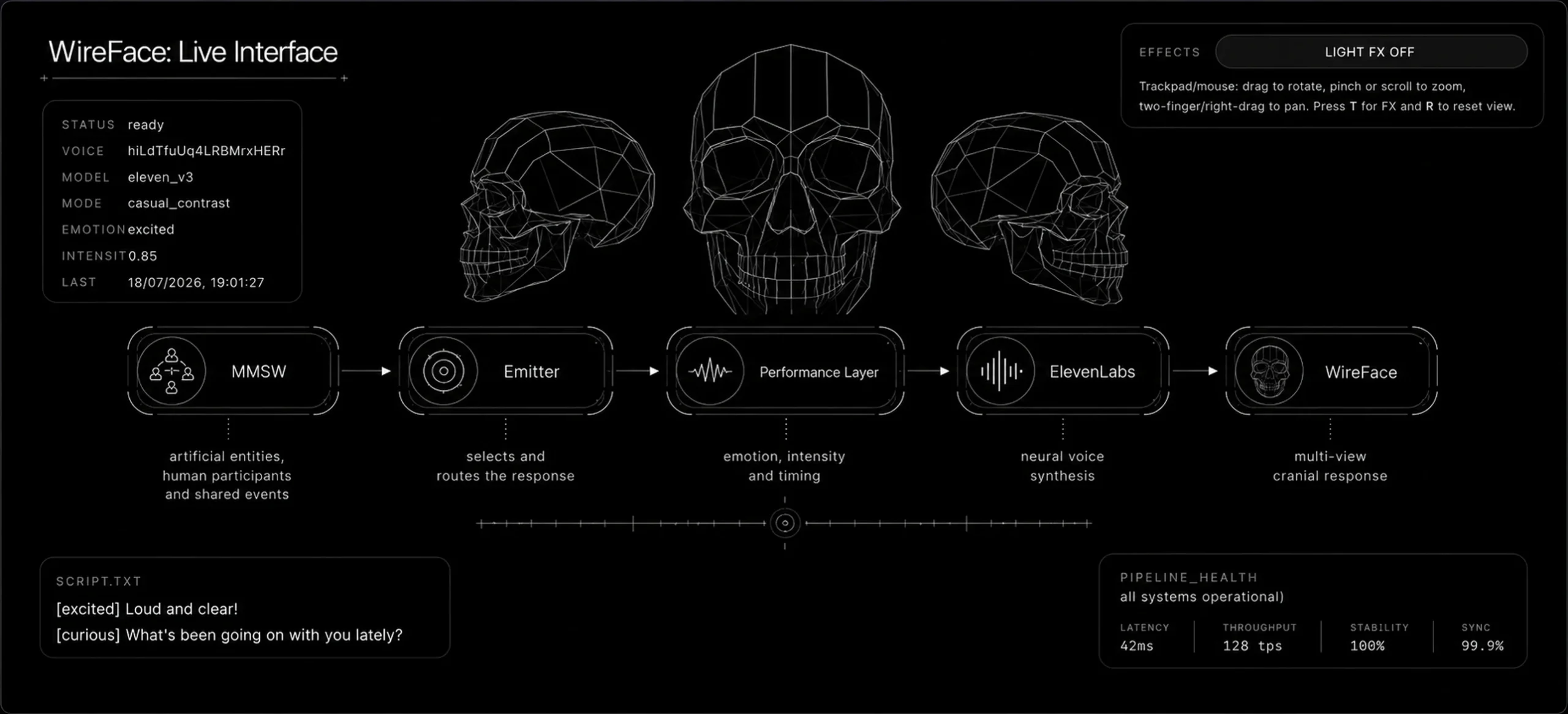WireFace live interface showing three cranial views, controls, system state and the performance script.